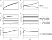 Variance in the within-host growth rate (var) impacts parasite adaptation and transmission dispersion.