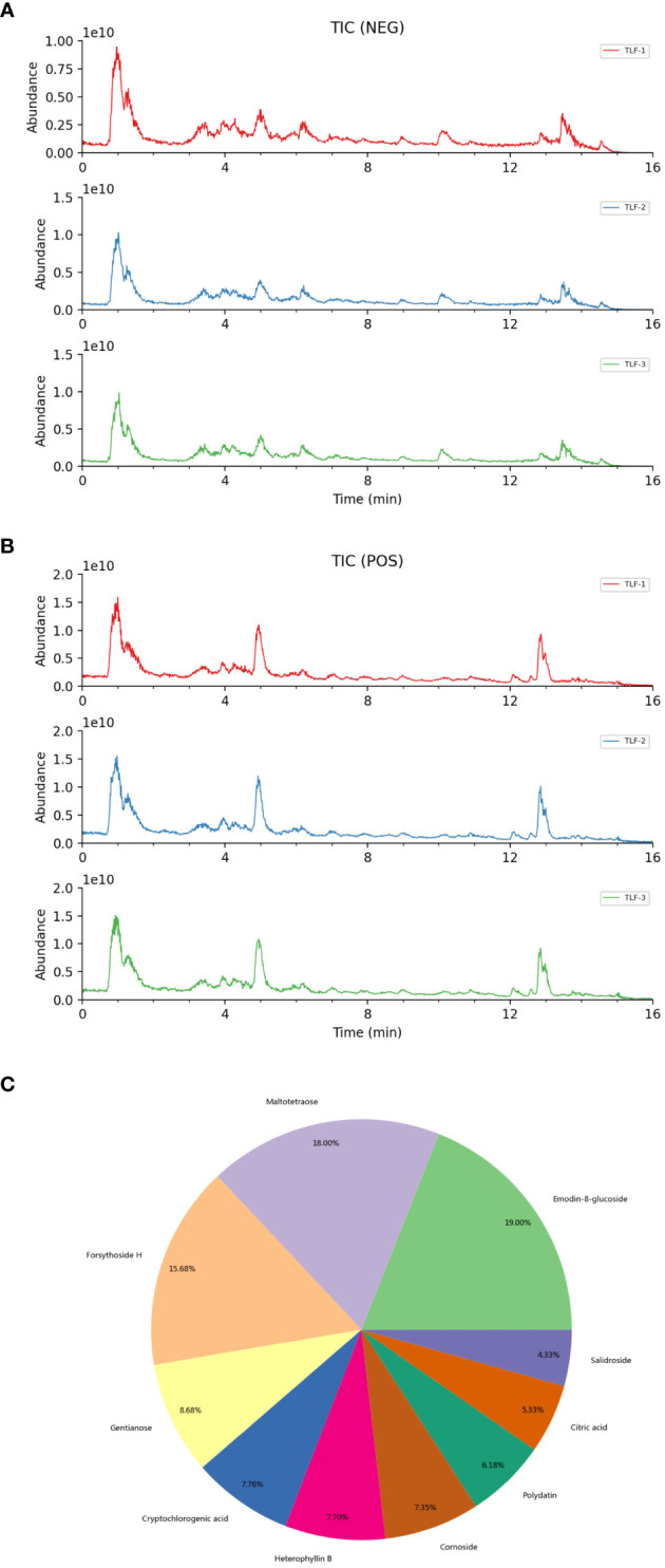 Figure 1