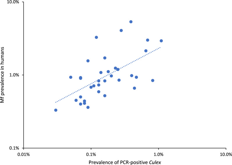 Fig. 3