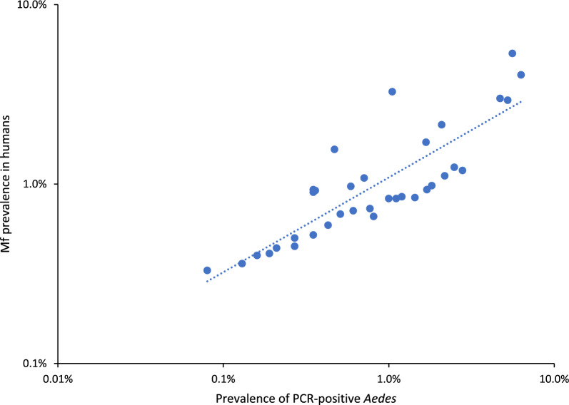 Fig. 2