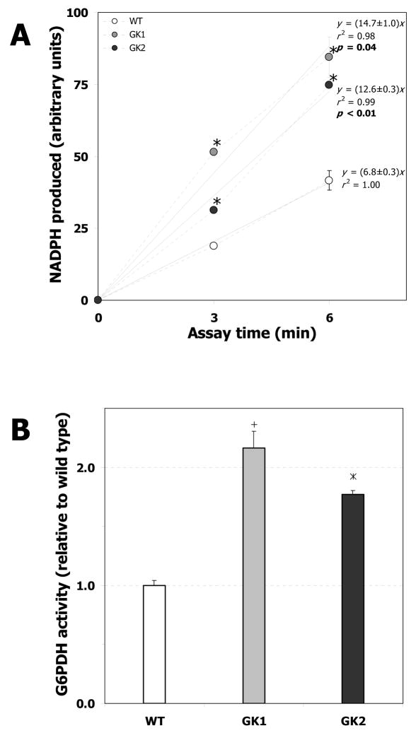 Fig. 9