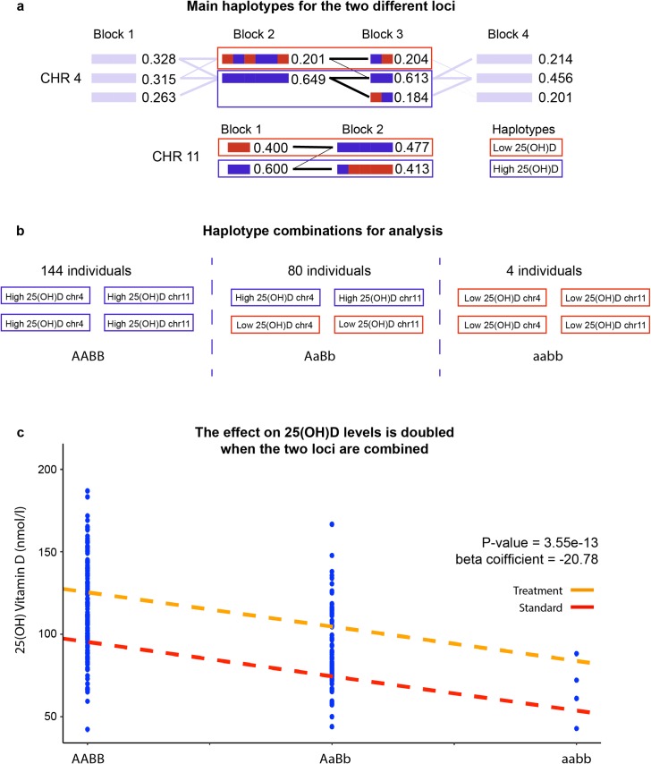 Fig 6