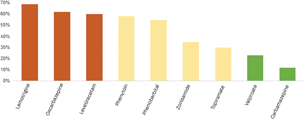 FIGURE 2–4