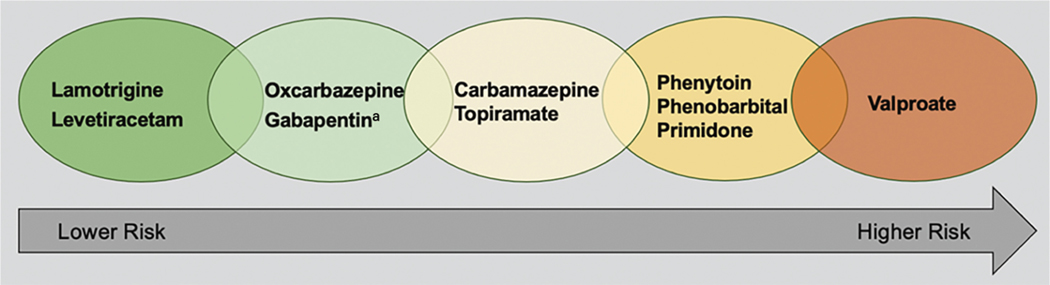 FIGURE 2–2