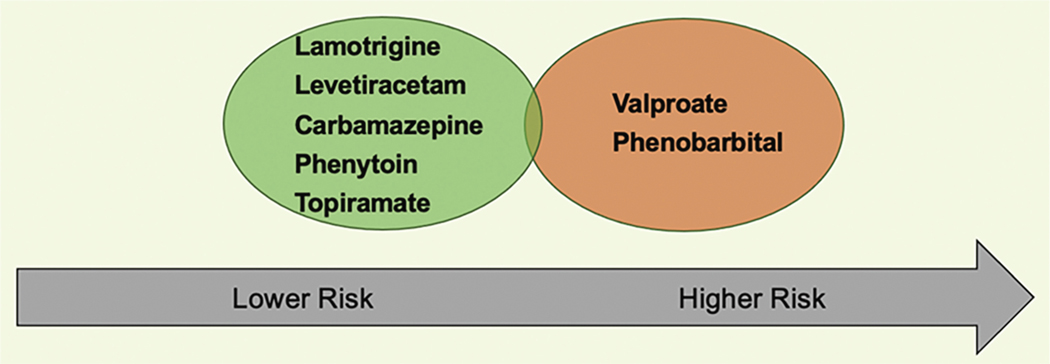 FIGURE 2–3