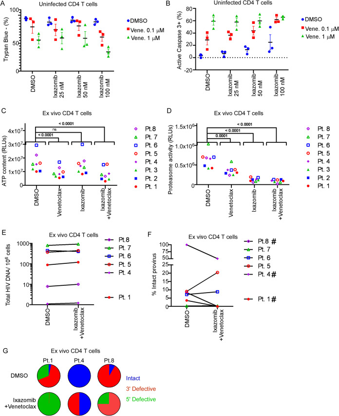 FIG 4