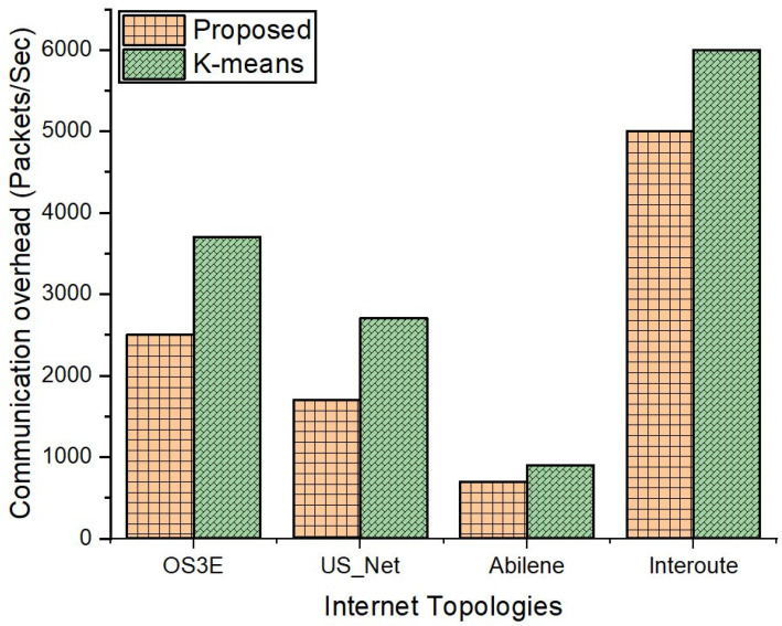 Figure 11