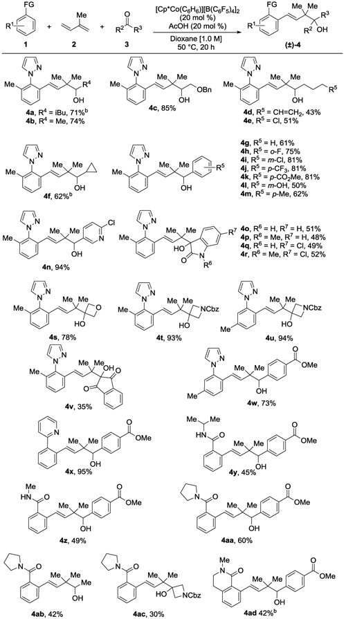 graphic file with name nihms-1042491-t0002.jpg