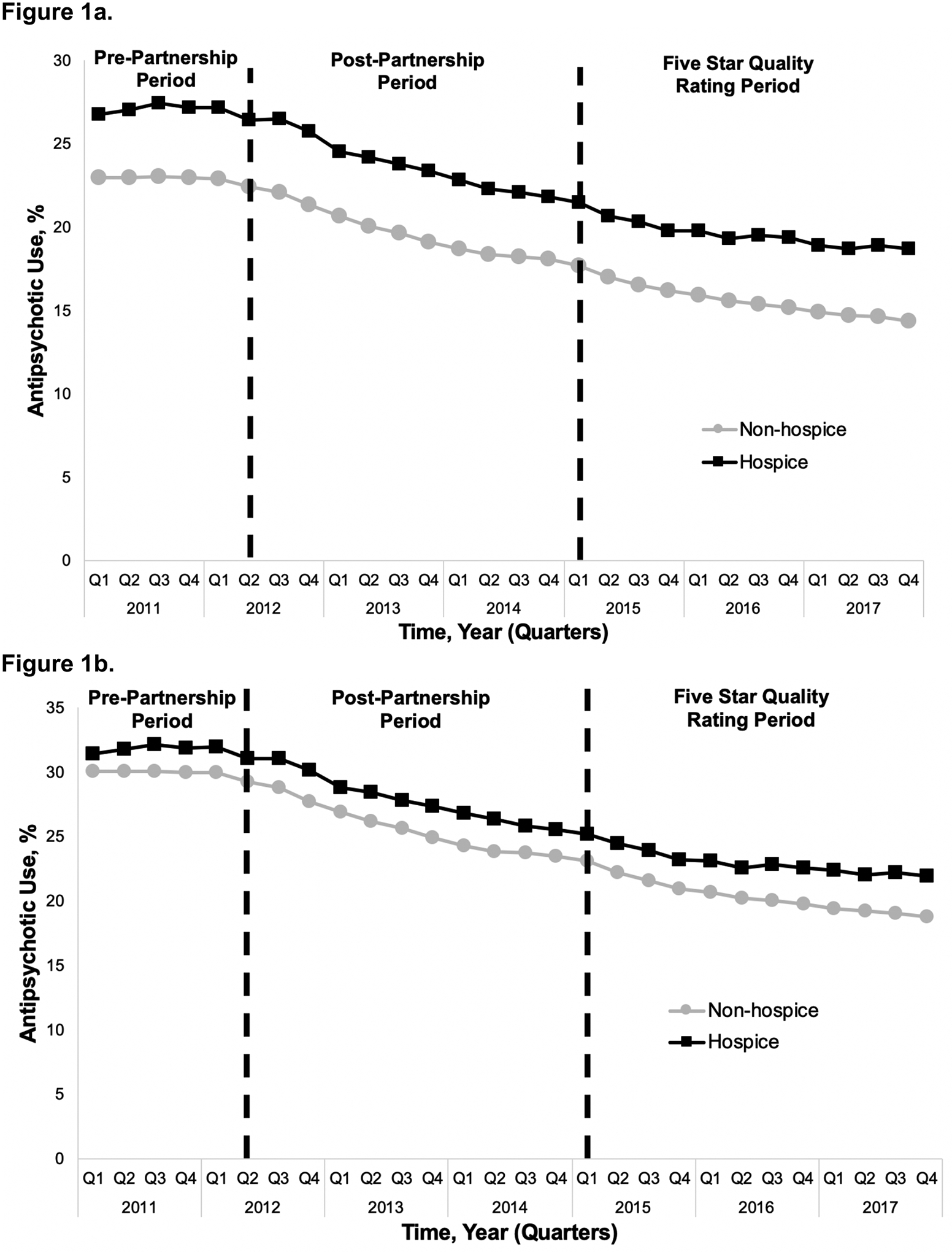 Figure 1a and 1b.