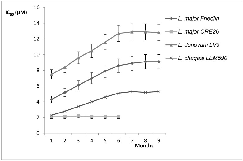 Figure 7