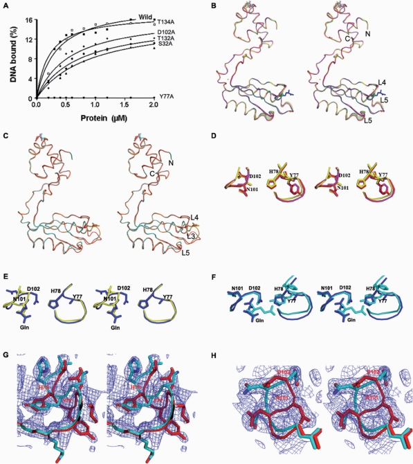 Figure 6.