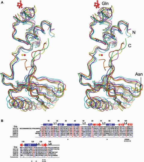 Figure 2.