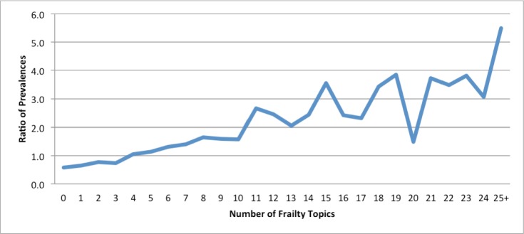 Figure 2.