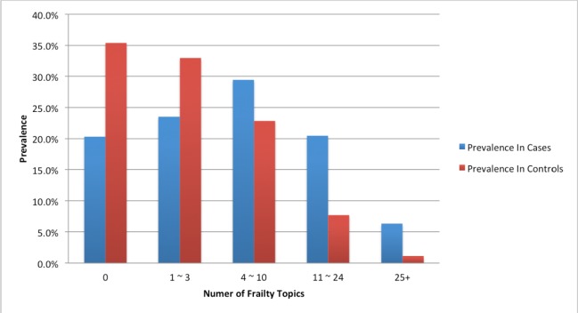 Figure 1.