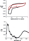 Fig. 3