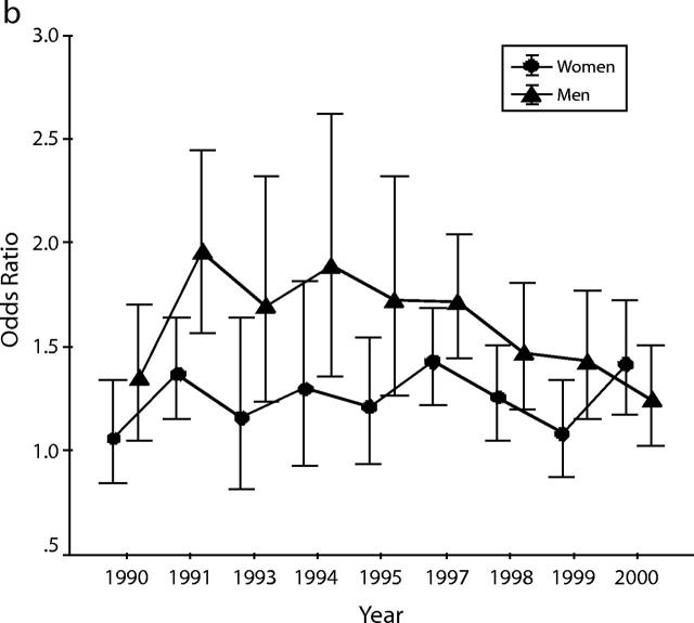 FIGURE 3—