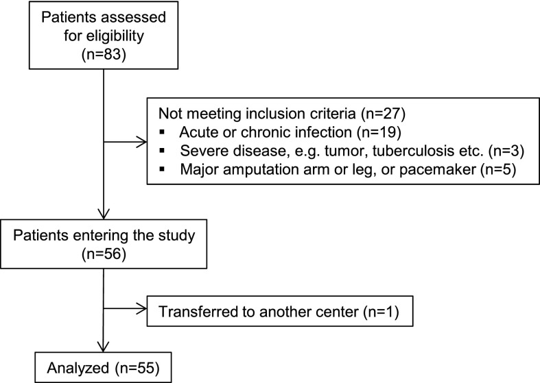 Figure 2.