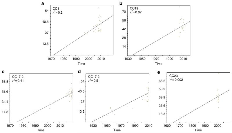 Figure 5