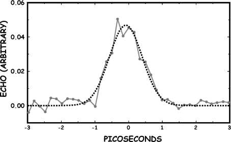 Fig. 5