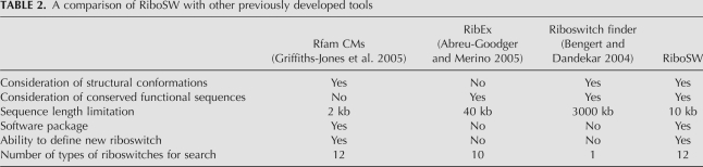 graphic file with name 1426tbl2.jpg