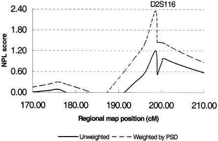 Figure  2