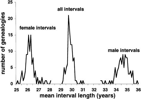 Figure  4