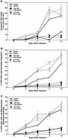 FIG. 2.