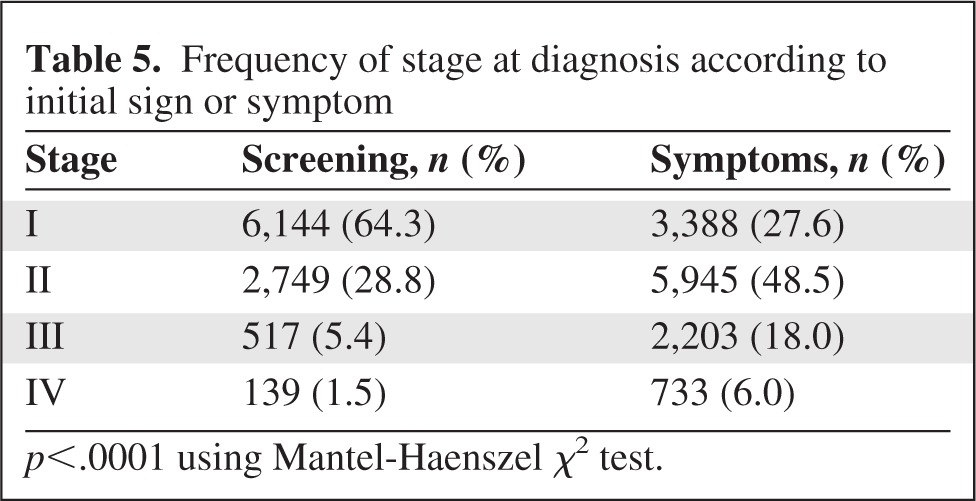 graphic file with name onc00612-1051-t06.jpg