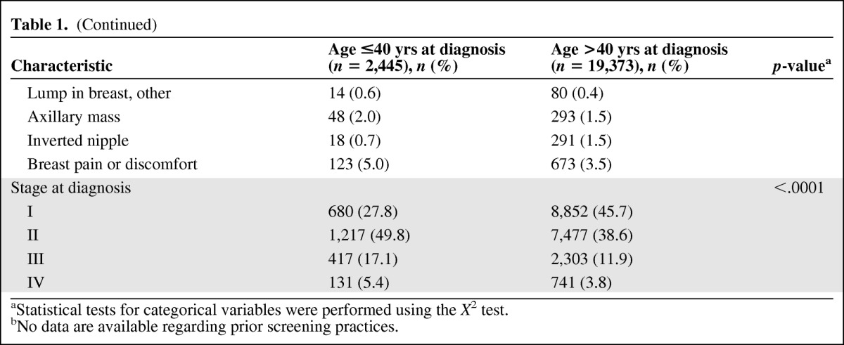 graphic file with name onc00612-1051-t02.jpg