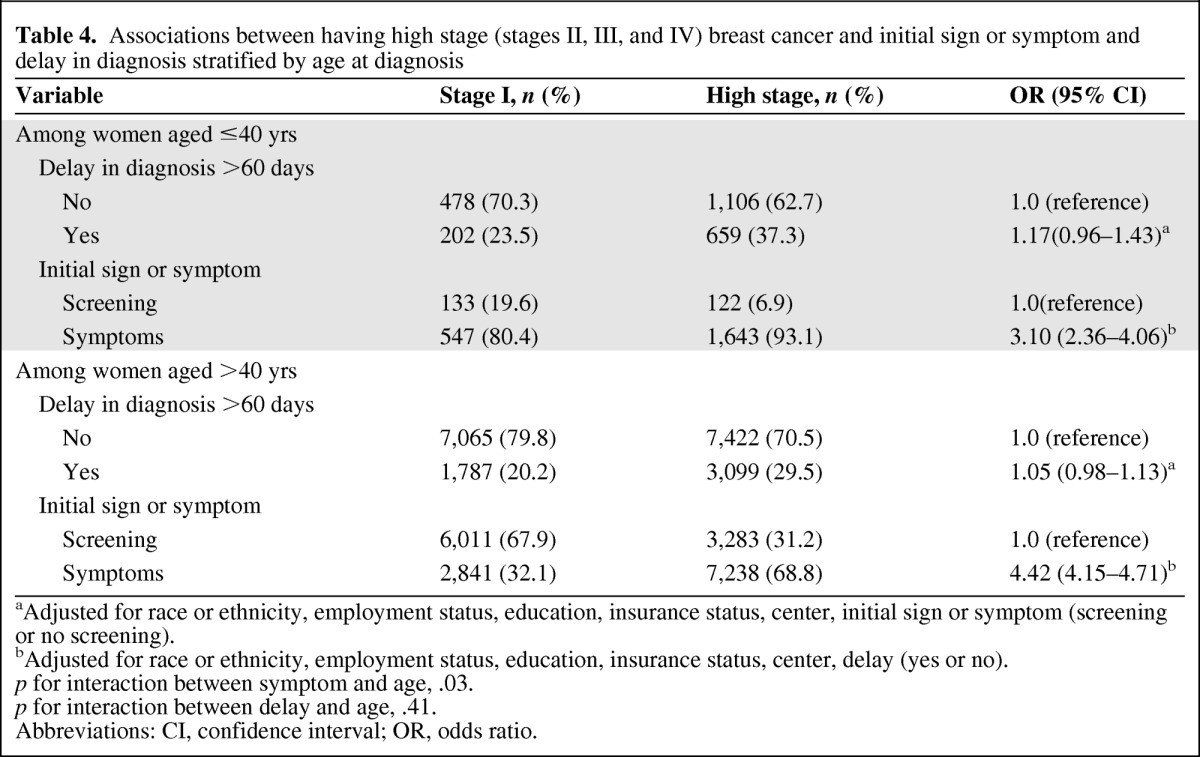 graphic file with name onc00612-1051-t05.jpg