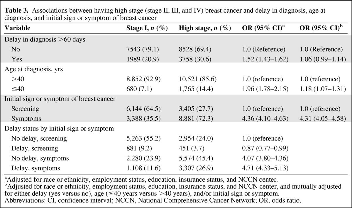 graphic file with name onc00612-1051-t04.jpg