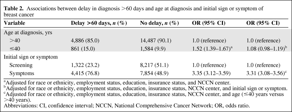 graphic file with name onc00612-1051-t03.jpg