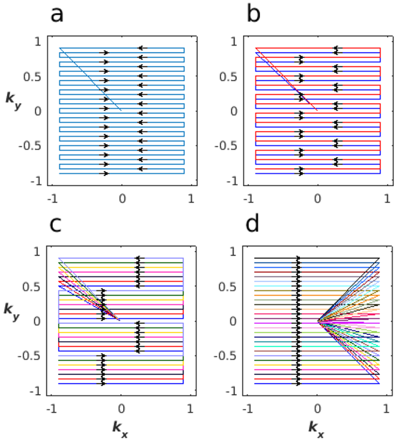 Figure 2: