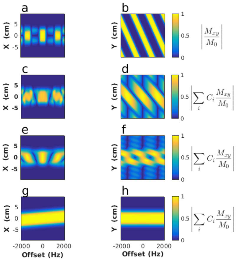 Figure 5: