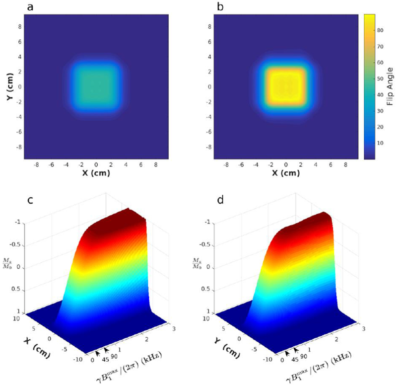 Figure 3: