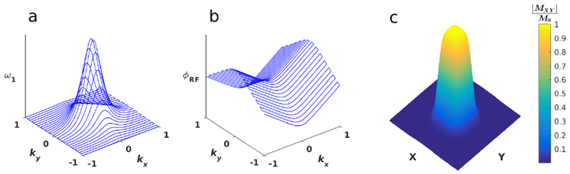 Figure 1: