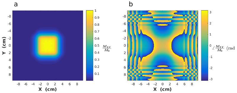 Figure 4: