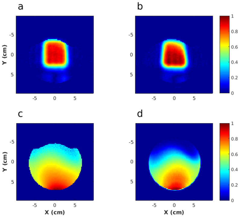 Figure 6: