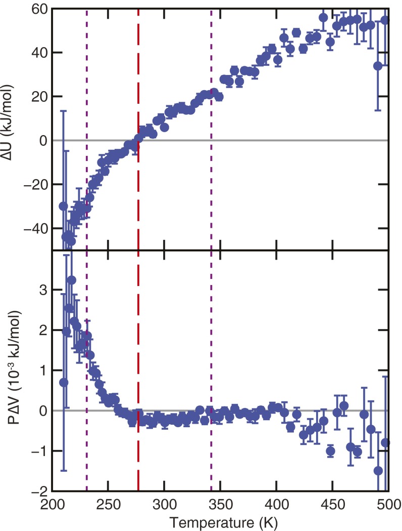 Fig. S3.