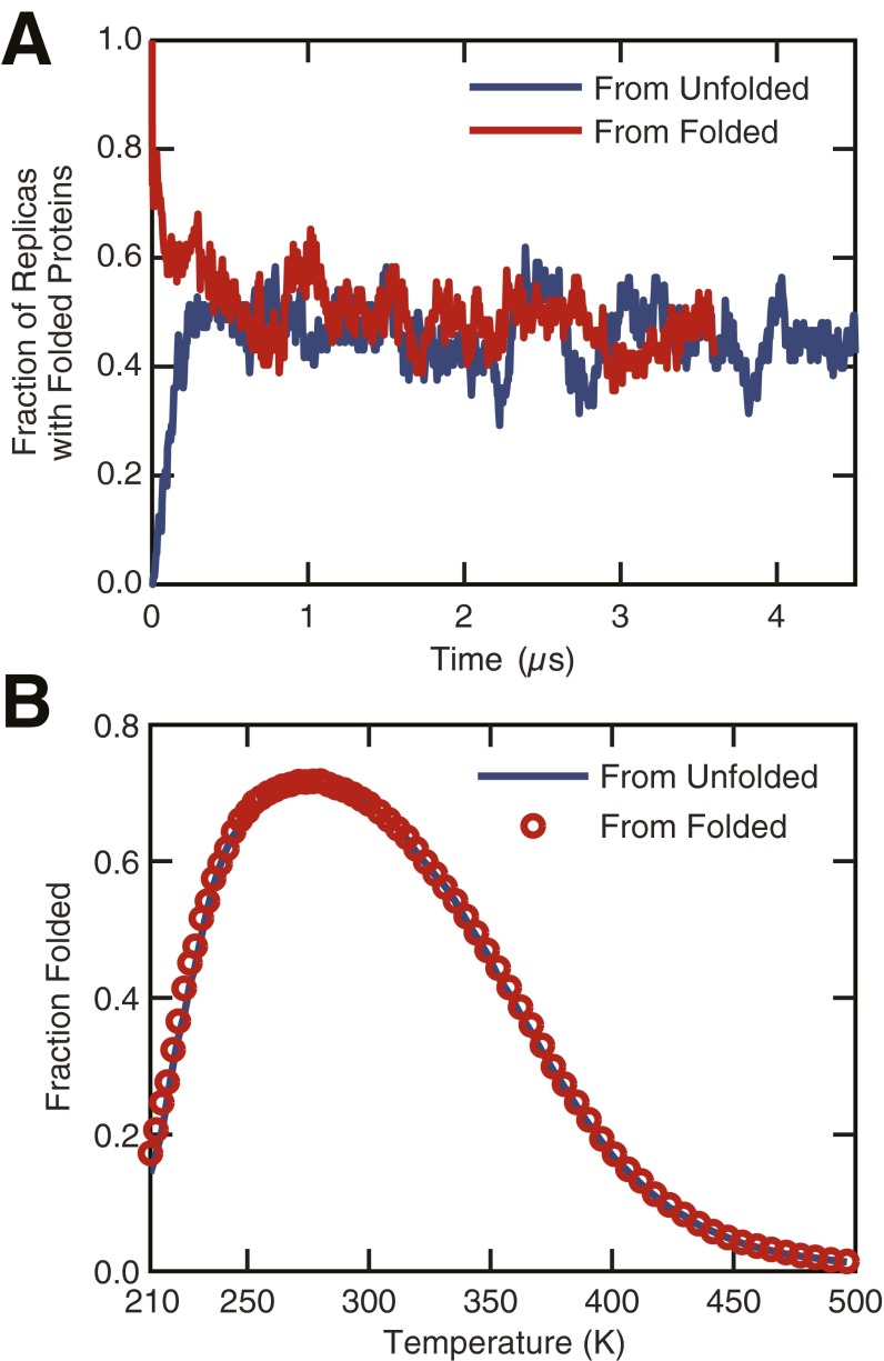 Fig. S4.