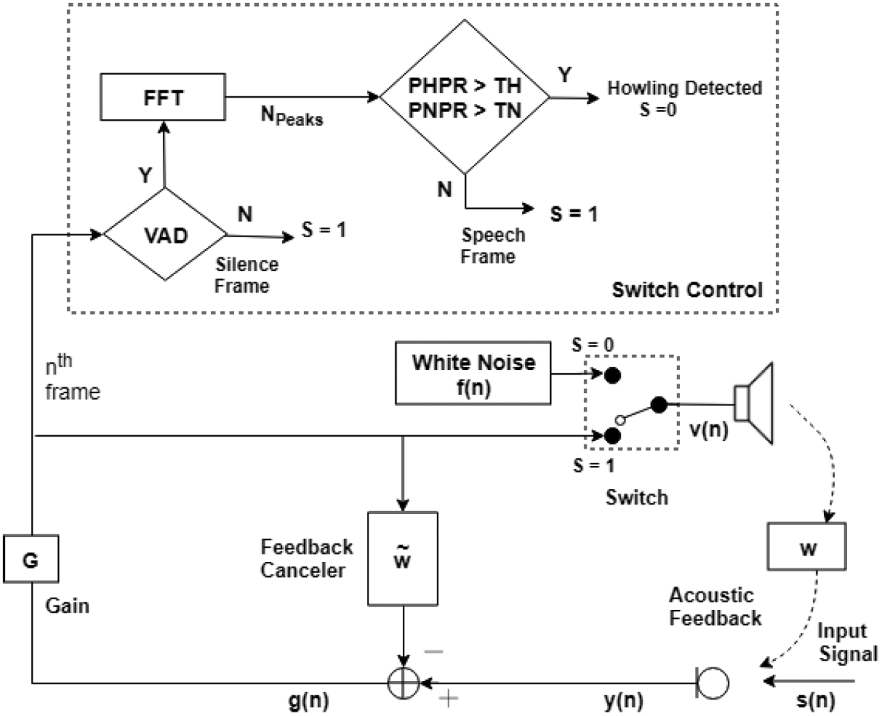 Fig. 1: