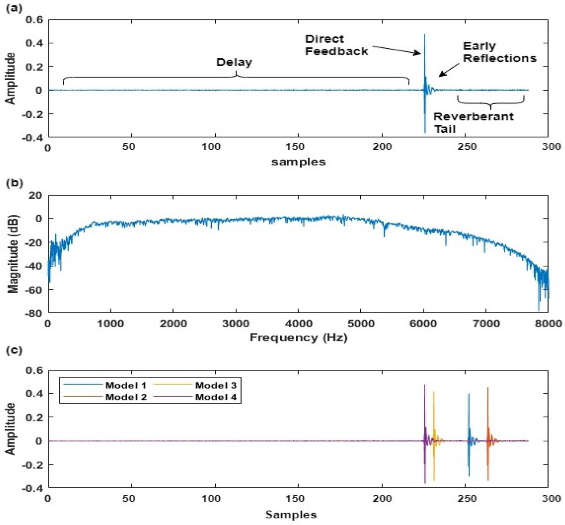 Fig. 3: