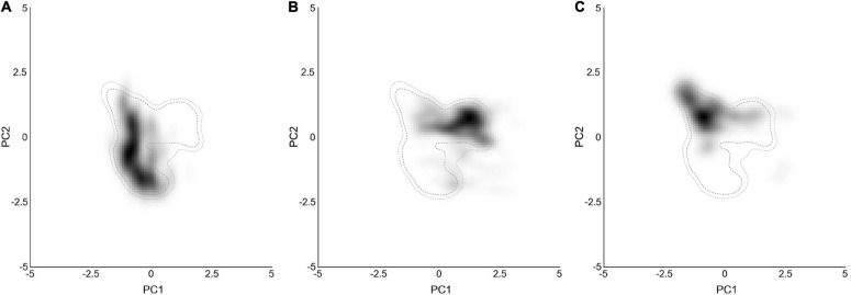 FIGURE 3