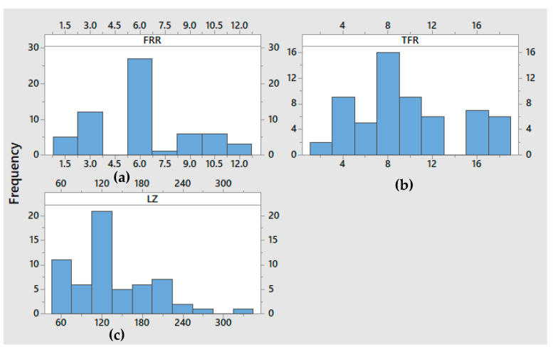 Figure A3