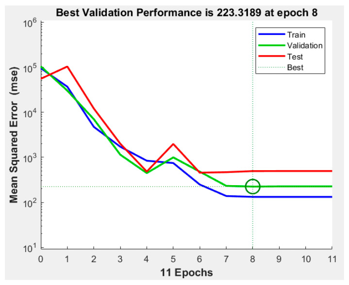 Figure 7