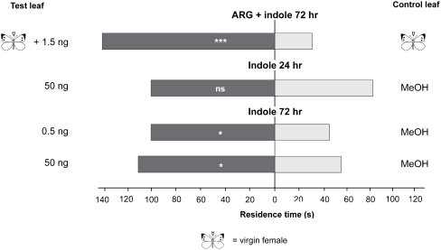 Fig. 4