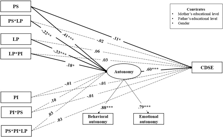 FIGURE 2