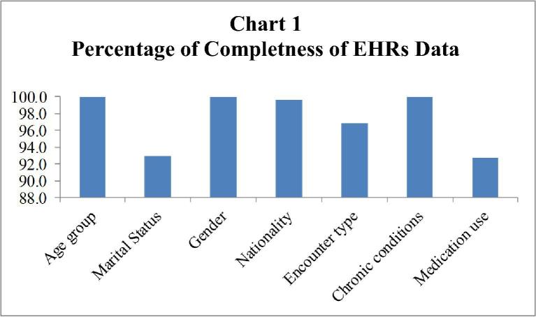 Chart 1