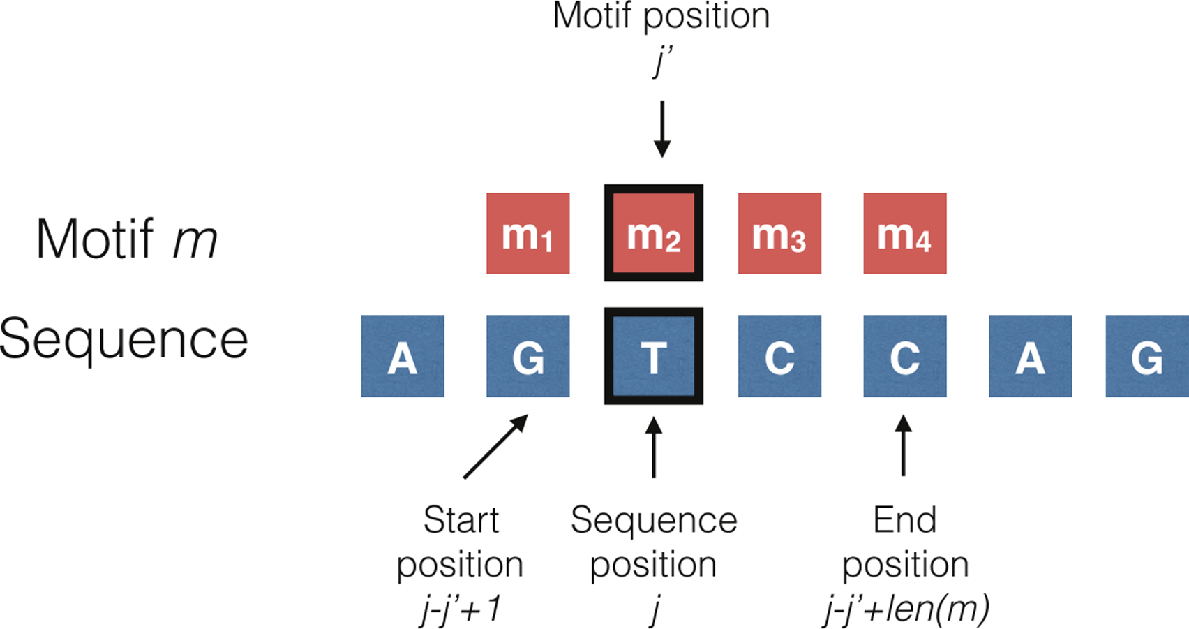 Fig 1.