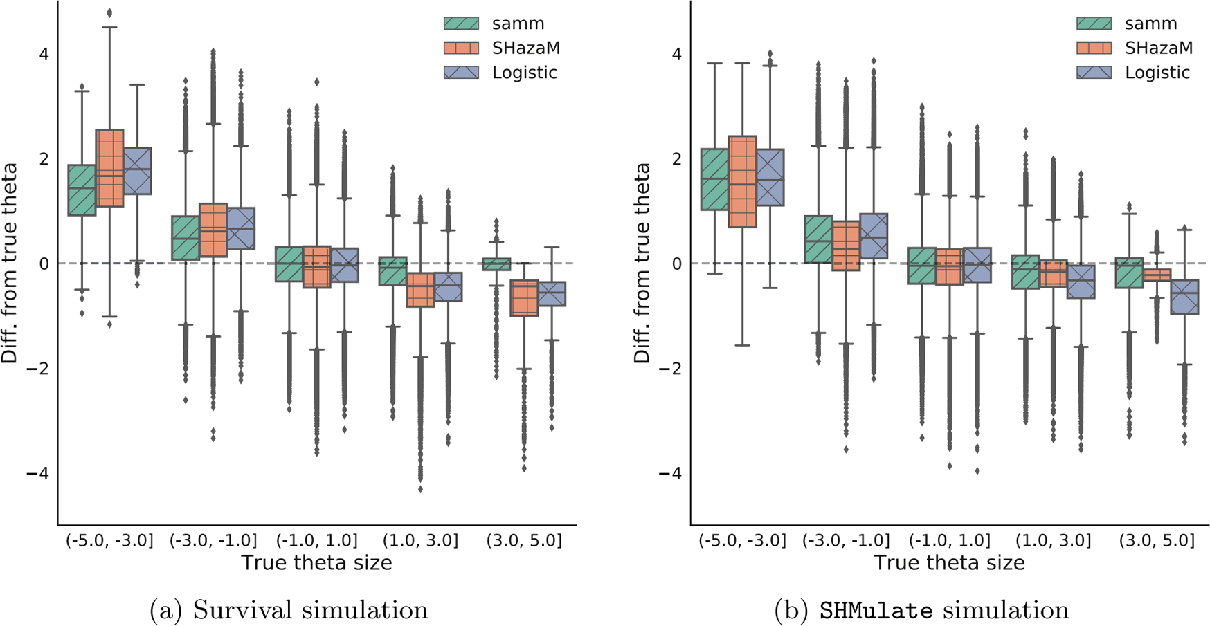 Fig 4.